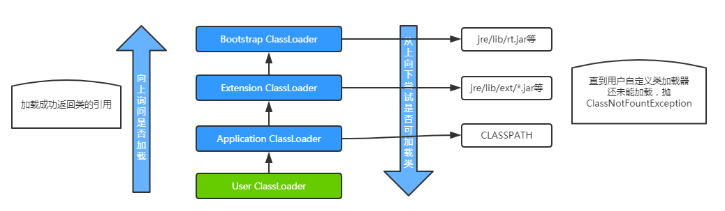 JVM学习笔记之类装载器-ClassLoader-龙果博客-IT技术文章-龙果学院博客