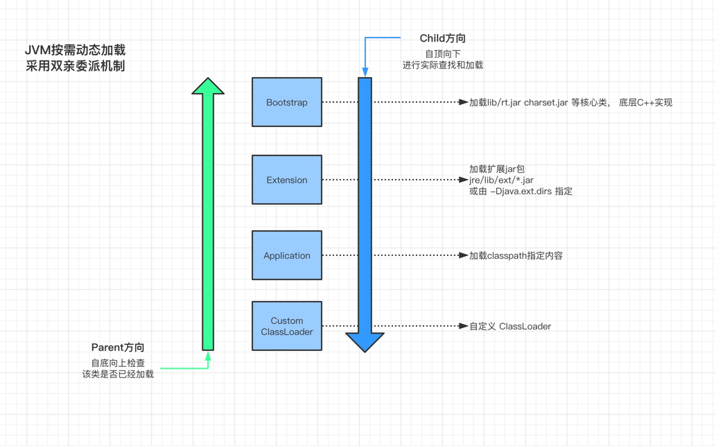 JVM - 双亲委派机制 | 在码圈-专注编程技术分享-代码改变未来，努力coding